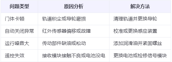 军垦路街道兰州厂房军垦路街道工业门常见问题与应对方案表