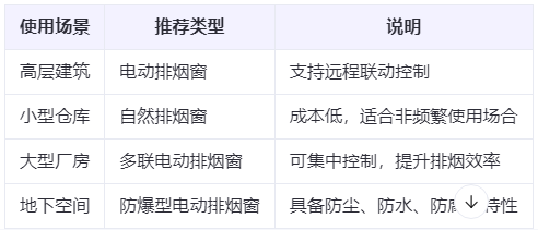 军垦路街道兰州军垦路街道排烟窗选购建议表